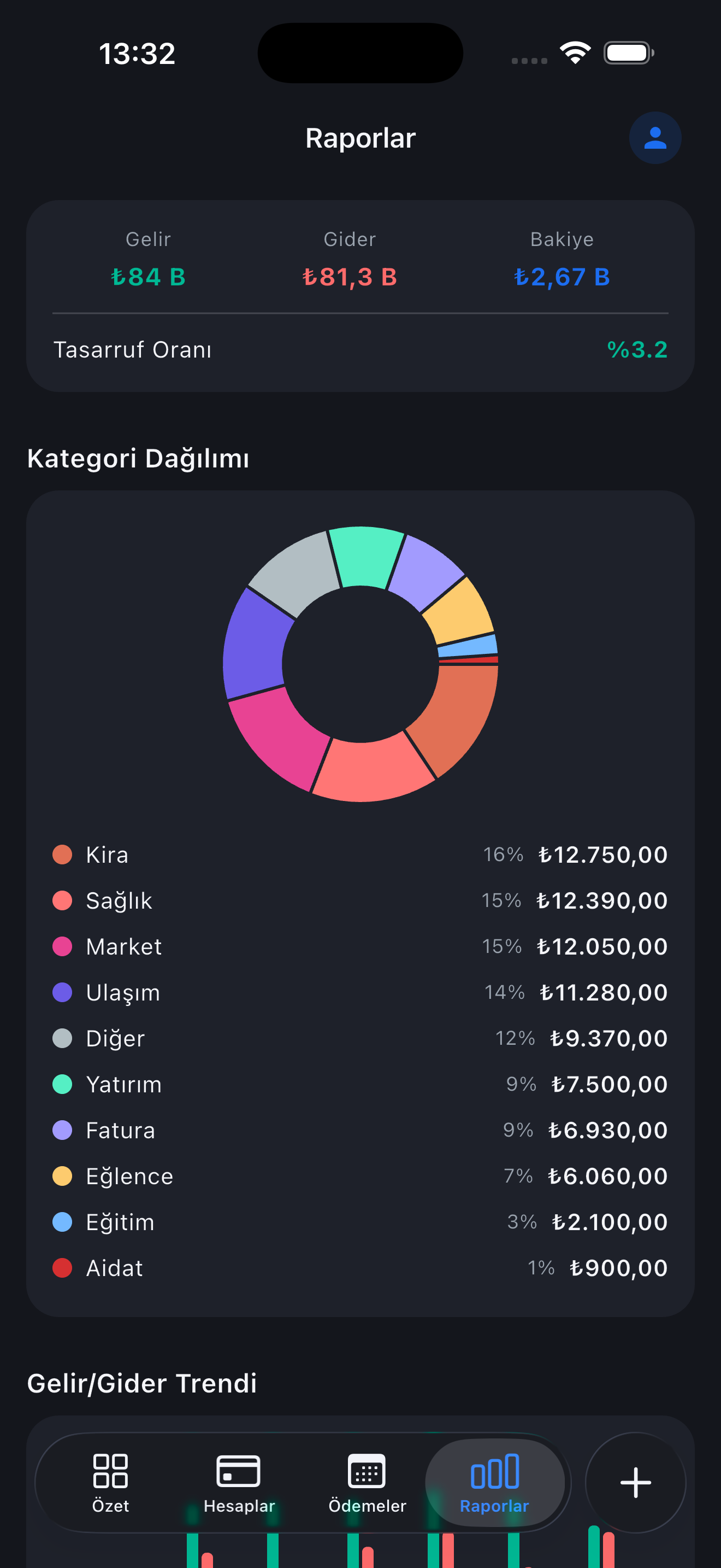 Raporlar ekranı